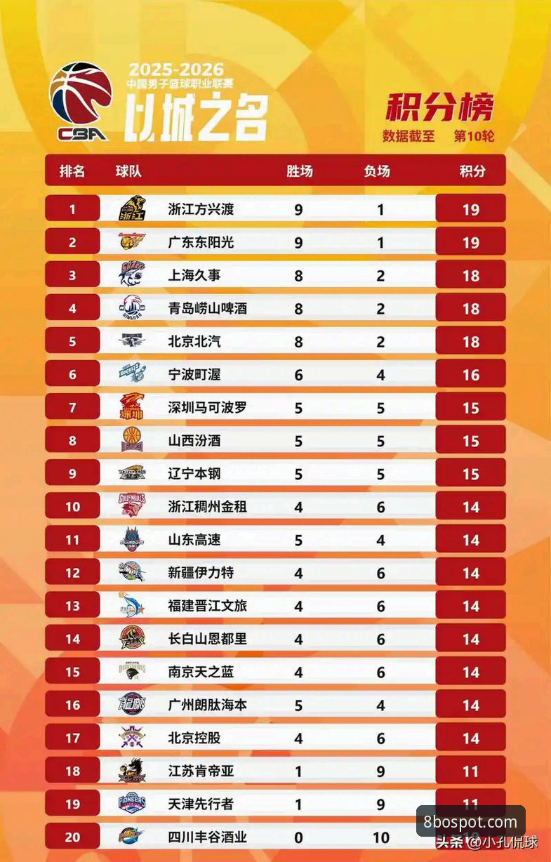 CBA季后赛山西VS青岛G2全面评测：8博体育官网见证20分优势惊险晋级
